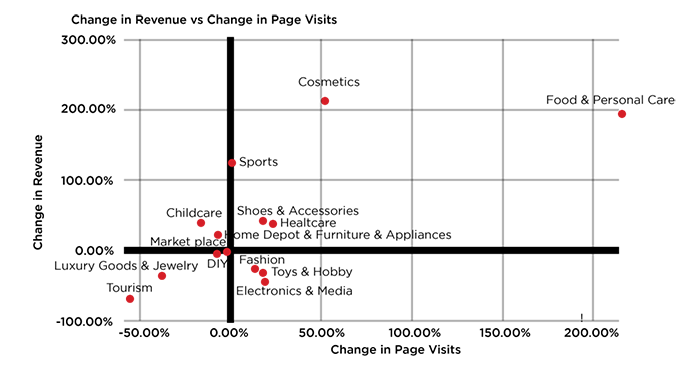 Infographic