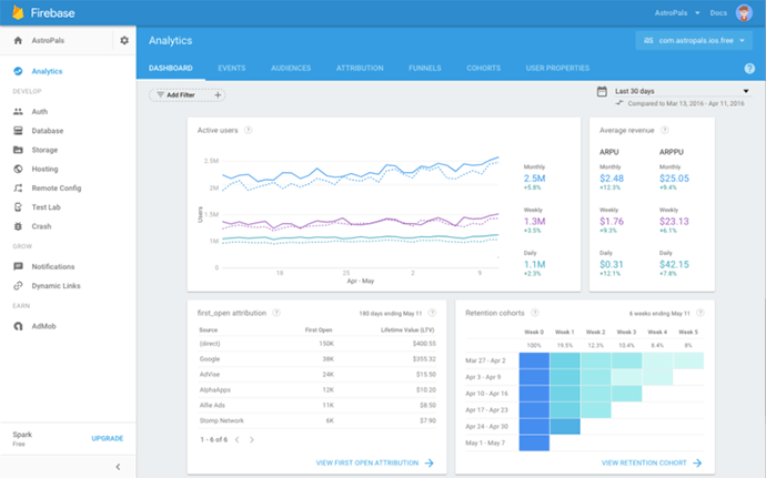 Firebase Analytics Dashboard