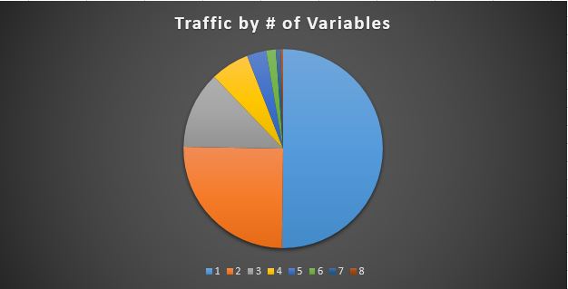 Traffic Volume in MVT
