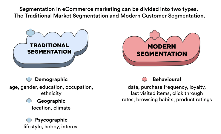 Why Segmentation is Important in eCommerce Marketing?