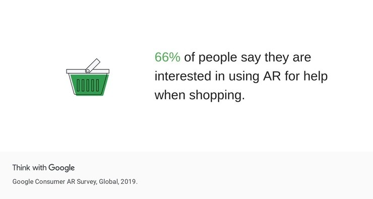 Google Consumer AR Survey