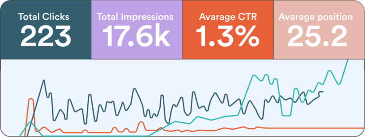 Why is Analytics Important