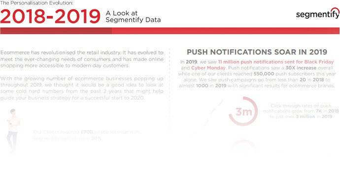 The Personalisation Evolution