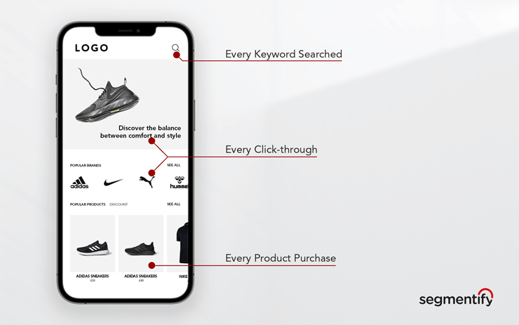 How Segmentify works: Feeds off of every keyword searched, click-through and product purchase.