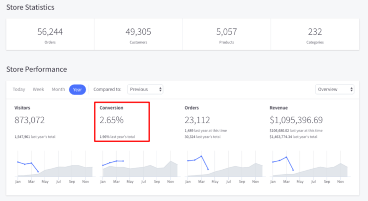 Shopify Panel