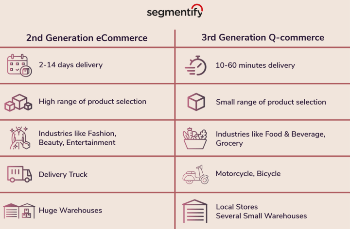 Quick commerce: pioneering the next generation of delivery