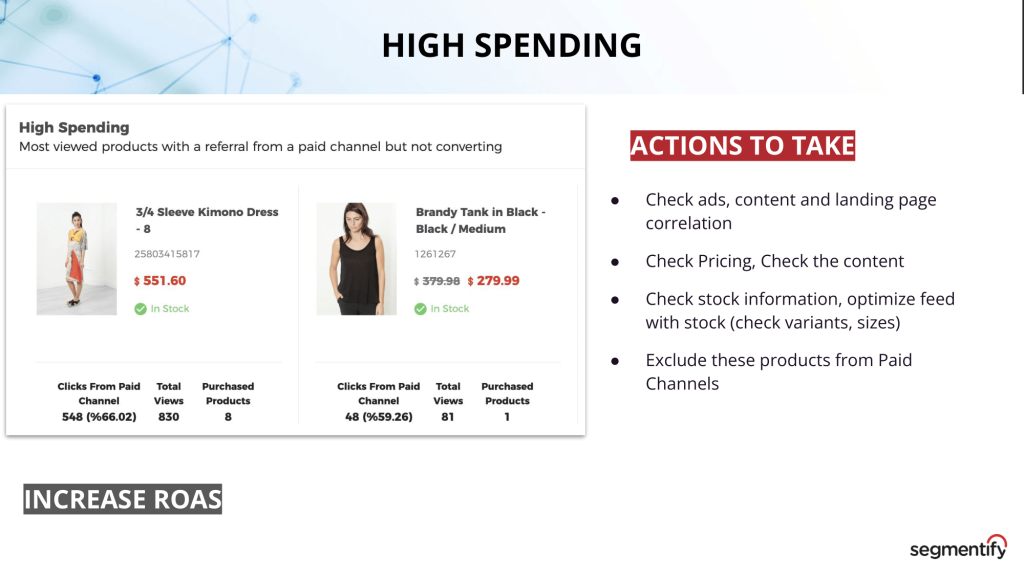 Trendify report showing real-time analytics report on “High Spending” products.