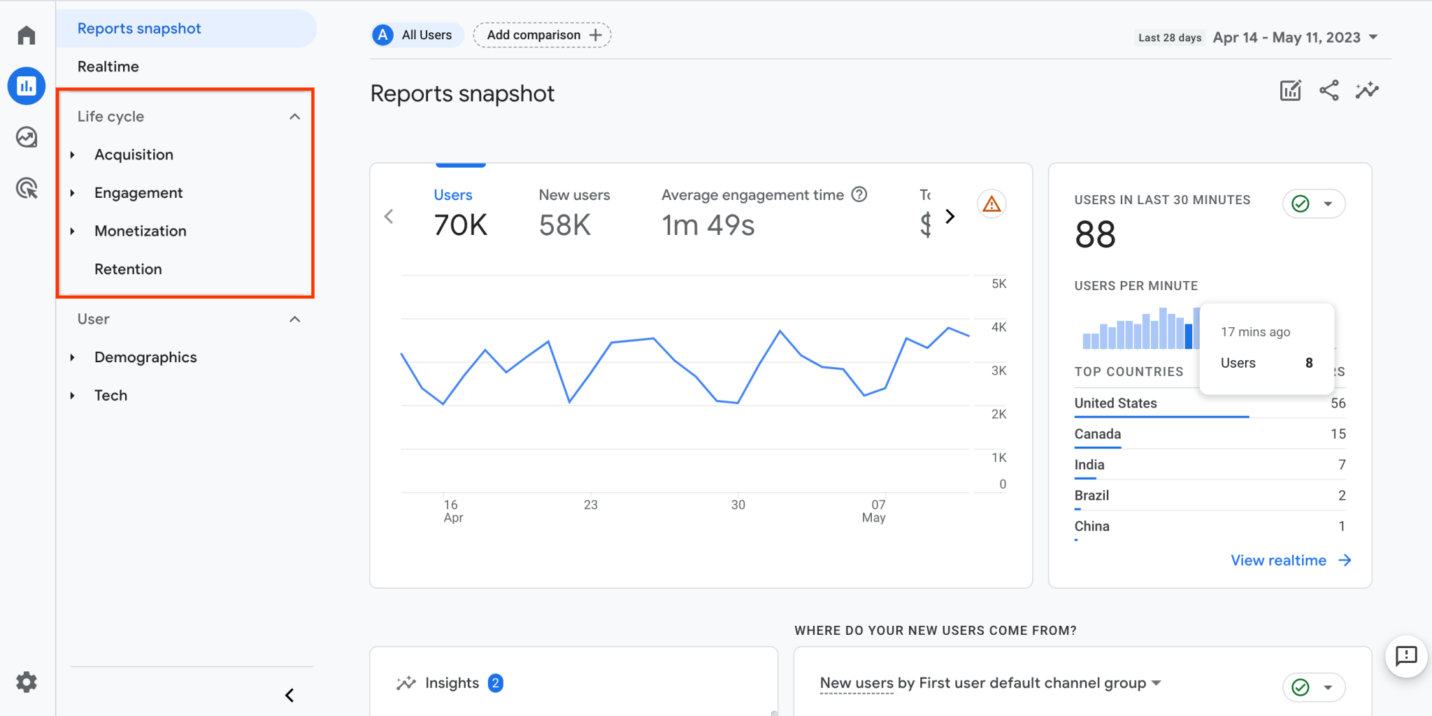 GA4 Glossary: Must-Know Google Analytics 4 Terms Explained