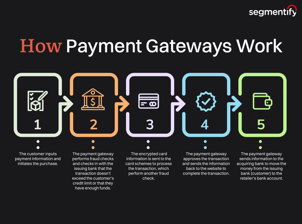 Cross-check Payments with E-commerce Platforms