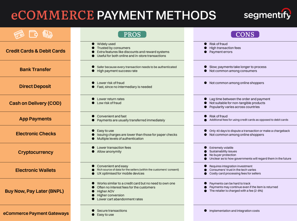 Best eCommerce Payment Methods of All Time