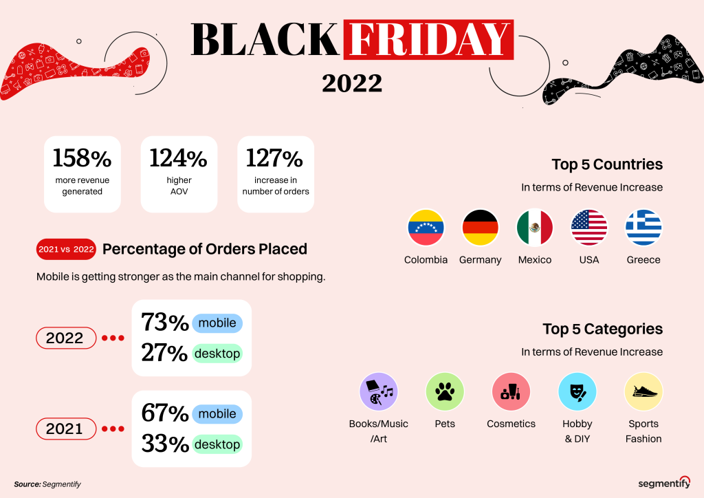 10 Black Friday Marketing Strategies 2023 - Mutesix